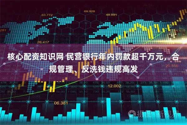 核心配资知识网 民营银行年内罚款超千万元,合规管理、反洗钱违规高发